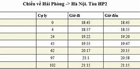 Giờ Tàu Hải Phòng Phú Thái