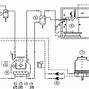 Quy Trình Vận Hành Hệ Thống Lạnh