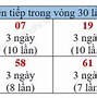 Xổ Số Đài Vĩnh Long Ngày Mùng 8 Tháng 12